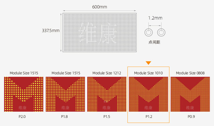 1.2間距l(xiāng)ed顯示屏.jpg