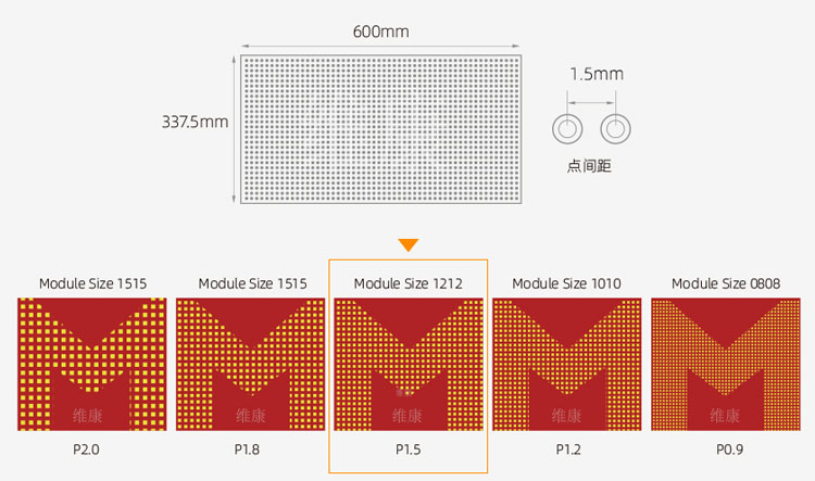 1.56間距l(xiāng)ed顯示屏.jpg