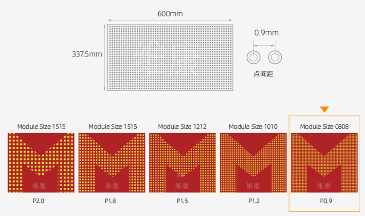 led顯示屏規(guī)格參數(shù)尺寸，led顯示屏尺寸規(guī)格表